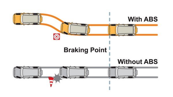 safety feature anti-lock braking system