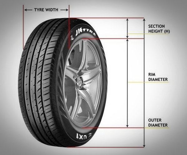 Width height rim diameter car tyre