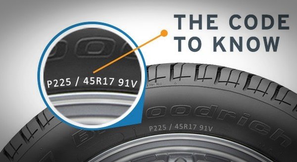 Detailed Meaning of The Numbers On The Car Tyre. Did You Know?