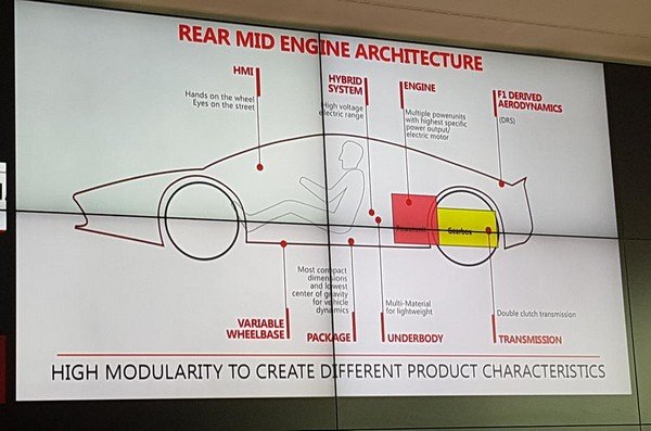slide of model Ferrari launch