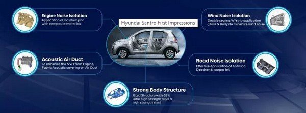 2018 Hyundai Santro five first impressions in letter