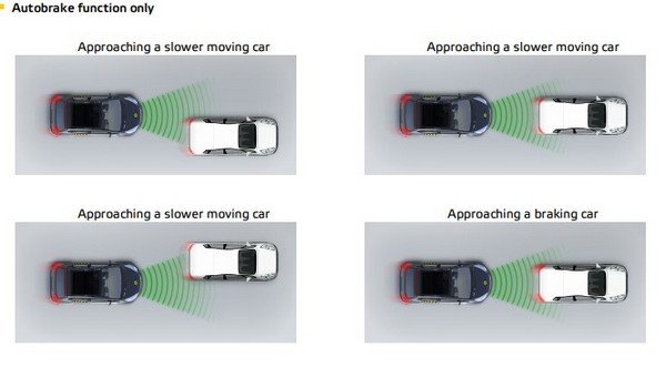 Hyundai Nexo 2018, Autobrake function