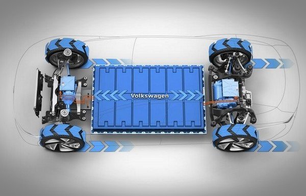 The Volkswagen's MEB platform