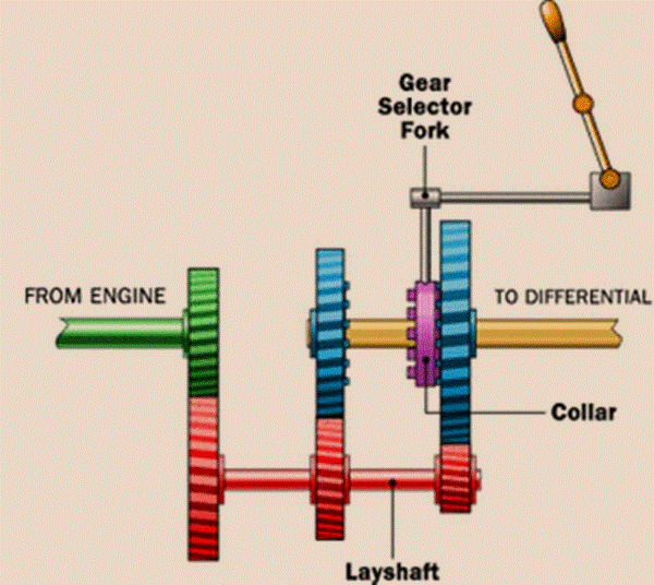 simple transmission