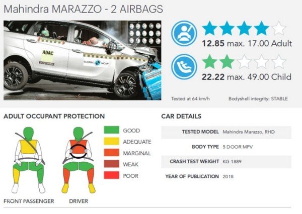 Mahndra Marazzo safety features