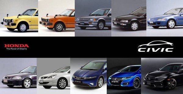 Honda Civic generations
