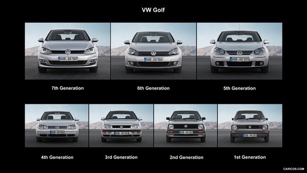Volkswagen Golf generations