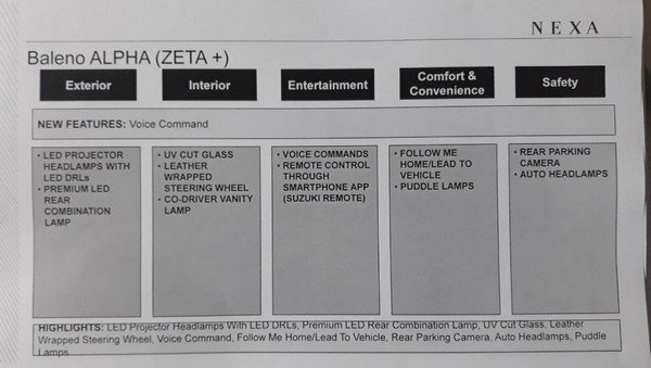 maruti suzuki baleno alpha feature offer