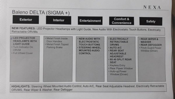 maruti suzuki baleno delta feature offer