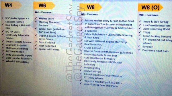 Mahindra XUV300 feature list leaked