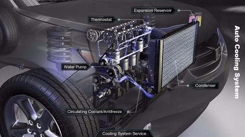 automotive cooling system inspection