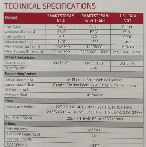 Kia Seltos Engine Specs