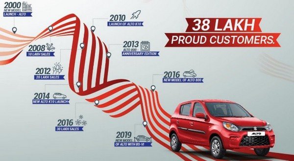 2019 maruti alto sales