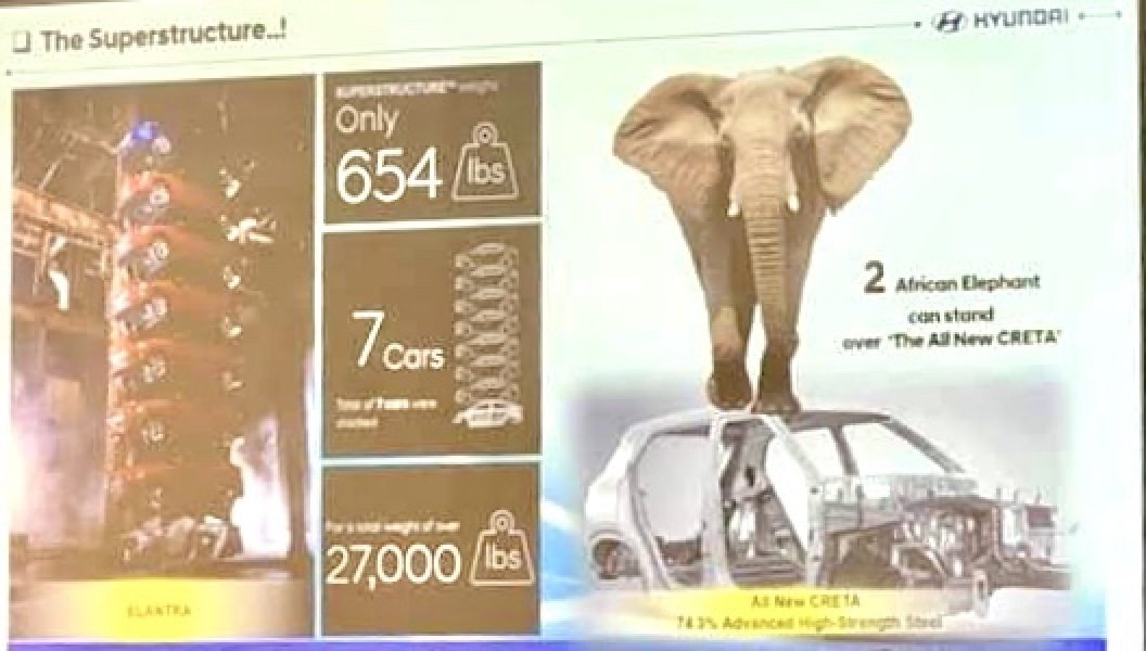 new Hyundai Creta 2020 elephant