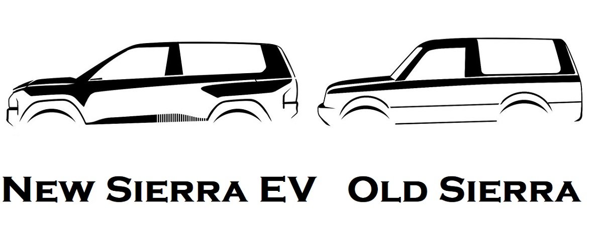 New Tata Sierra EV - Who All Will Buy It