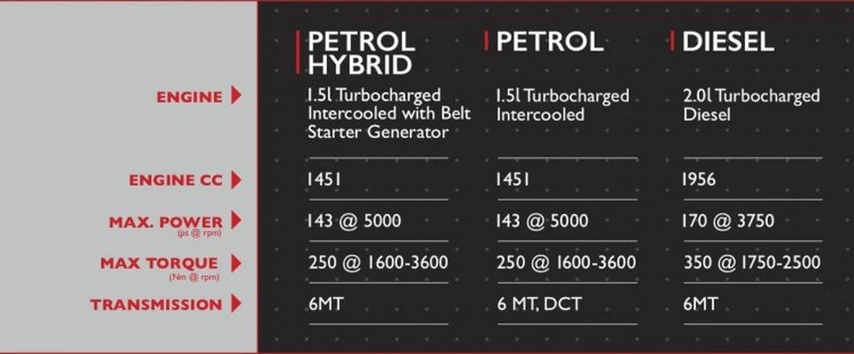 mg hector engine specifications