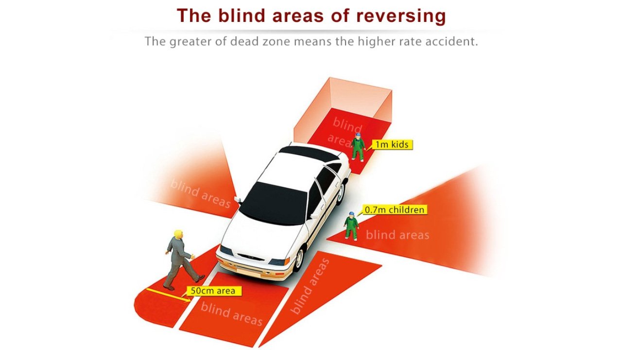 parking sensor blind spots