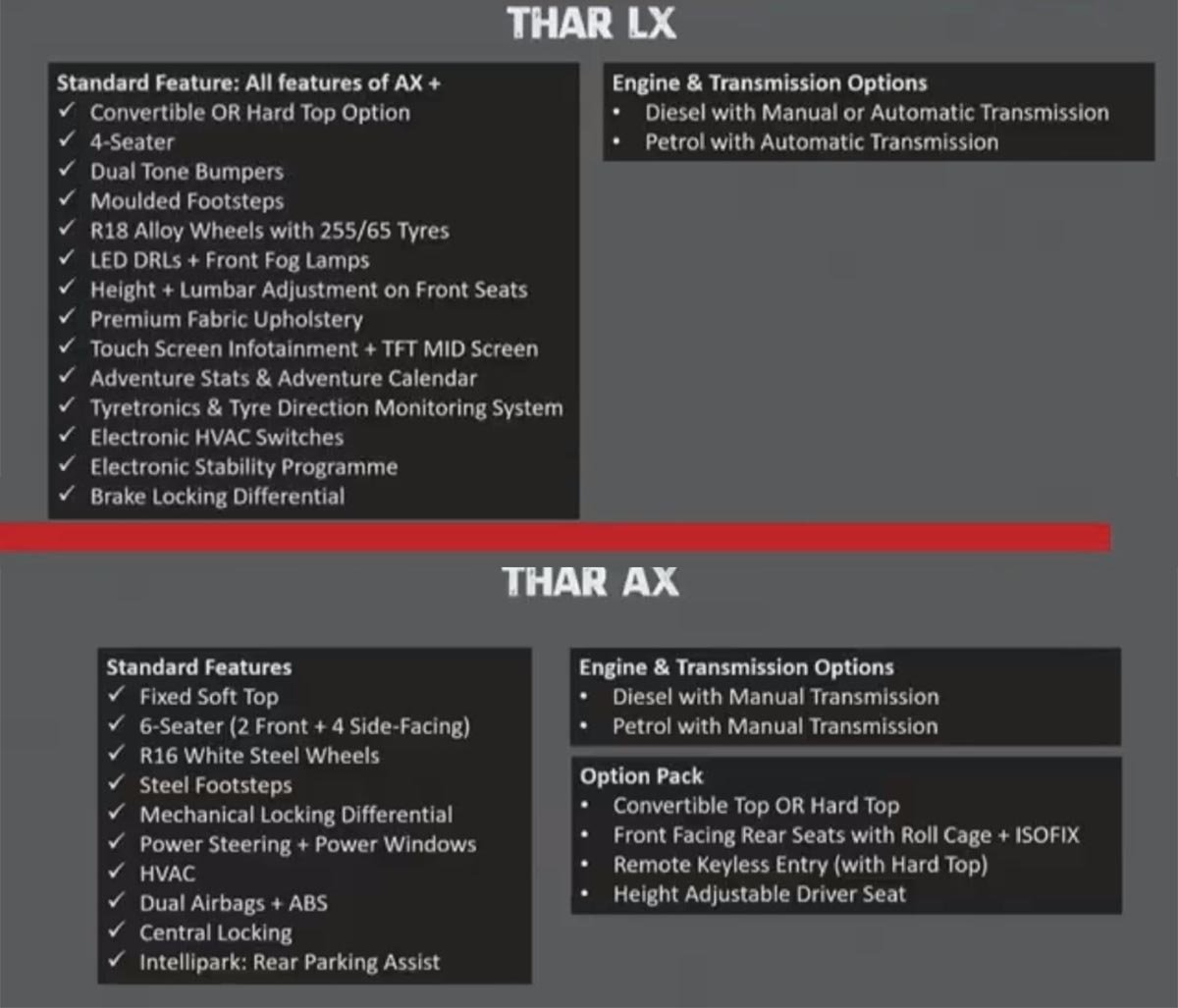 New-Gen Mahindra Thar AX VS LX Trims