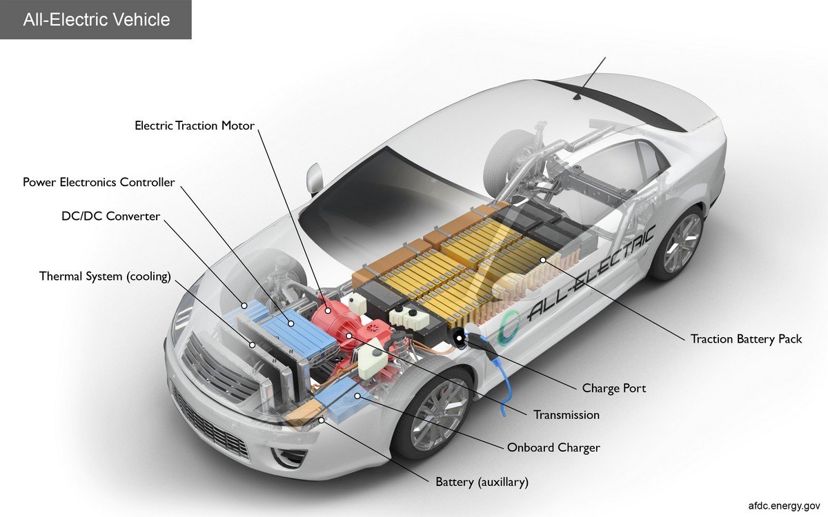 electric vehicle components
