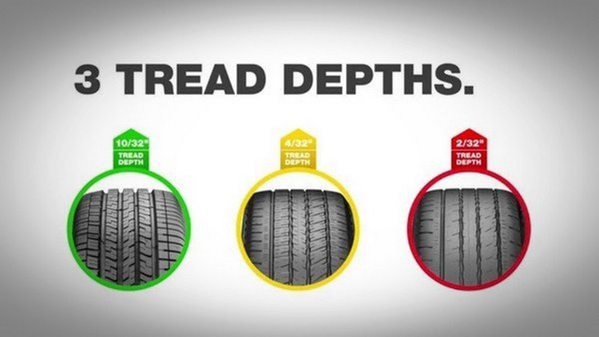 Three levels of car tread depth