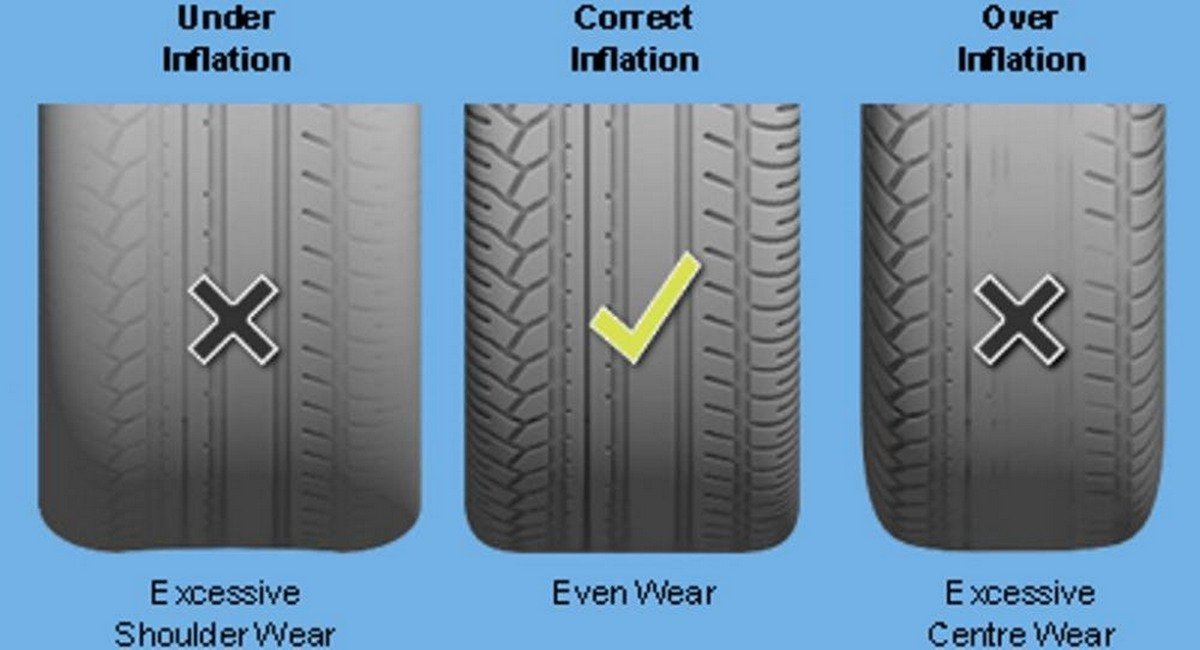 uneven tyre pressure