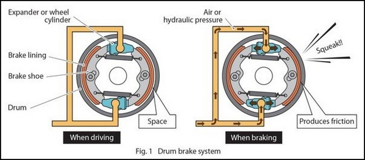 Simple Drum Brake Diagram