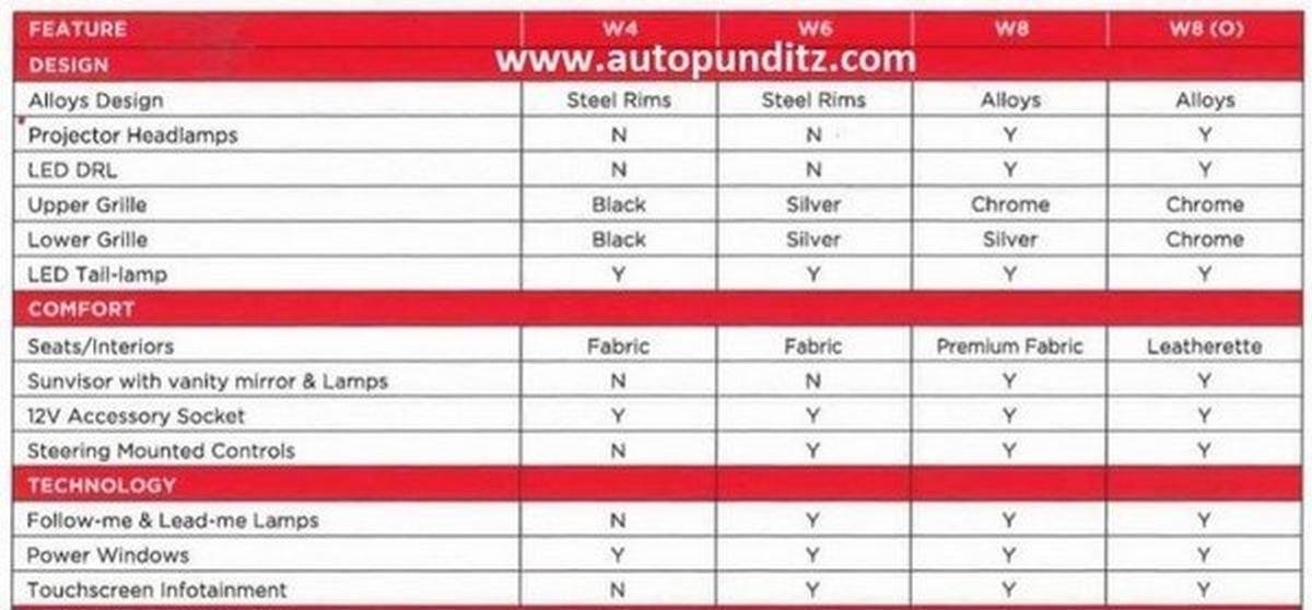 Mahindra XUV300 specifications leaked