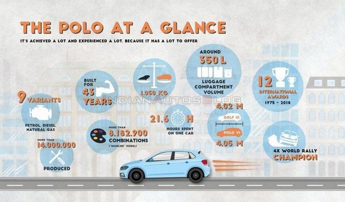 vw polo SUV infographic