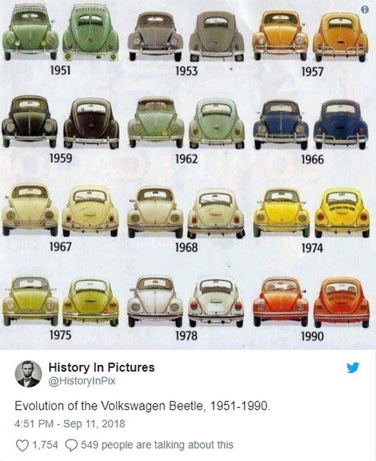 the list evolution of Beetle car in a tweet