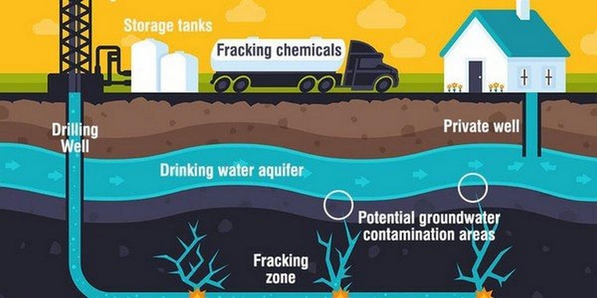 Fracking process animation