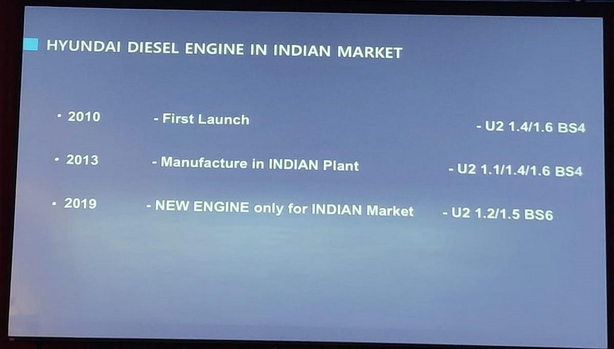 Hyundai revealed its future engine options that will power its future offerings in the Indian market.