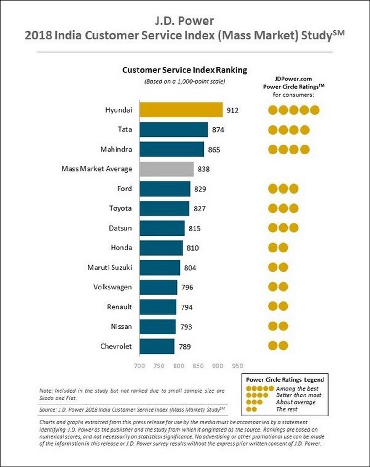 2018 India Customer Service Index (Mass Market) Study 