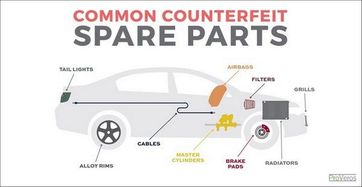 maps of common fake car parts
