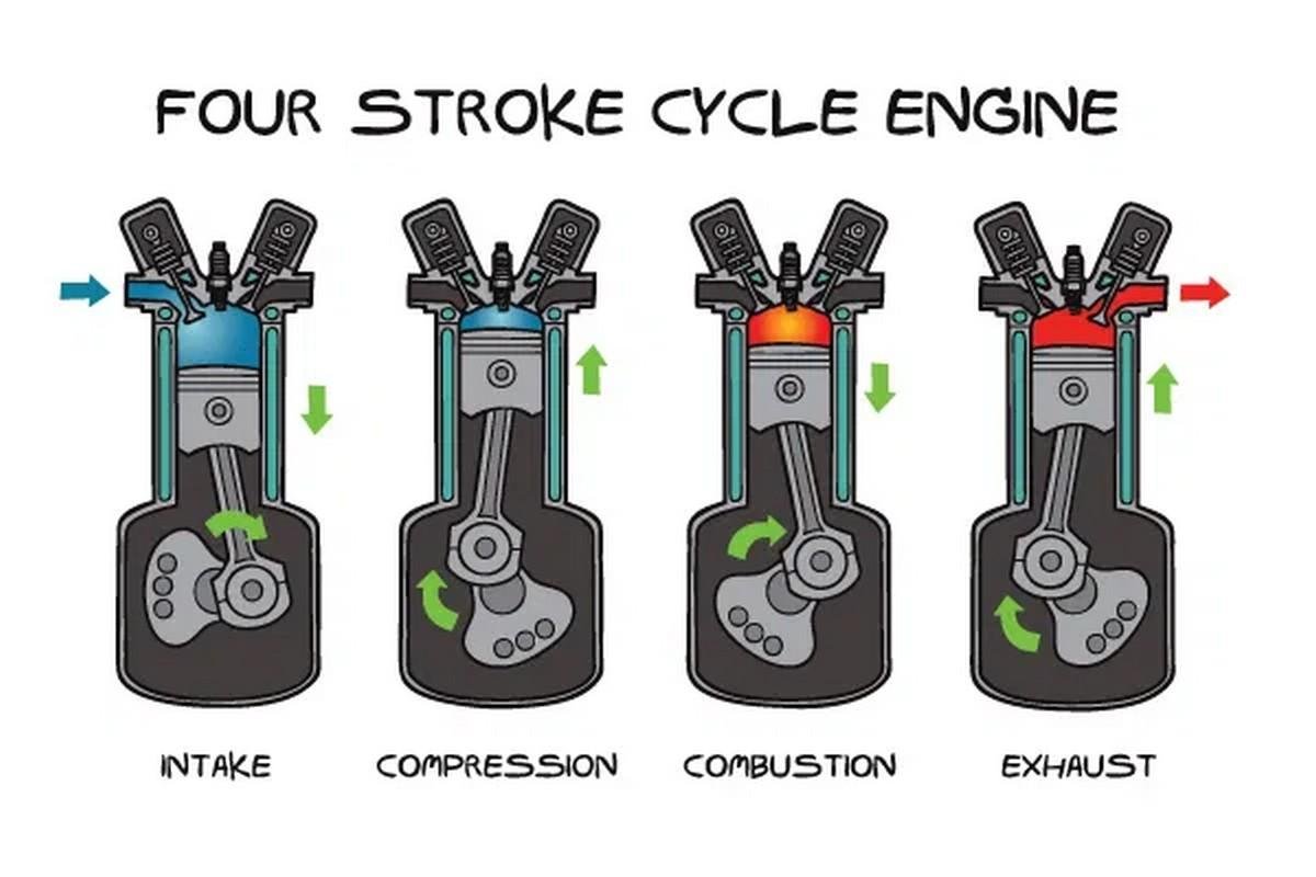 four-stroke-engine-process