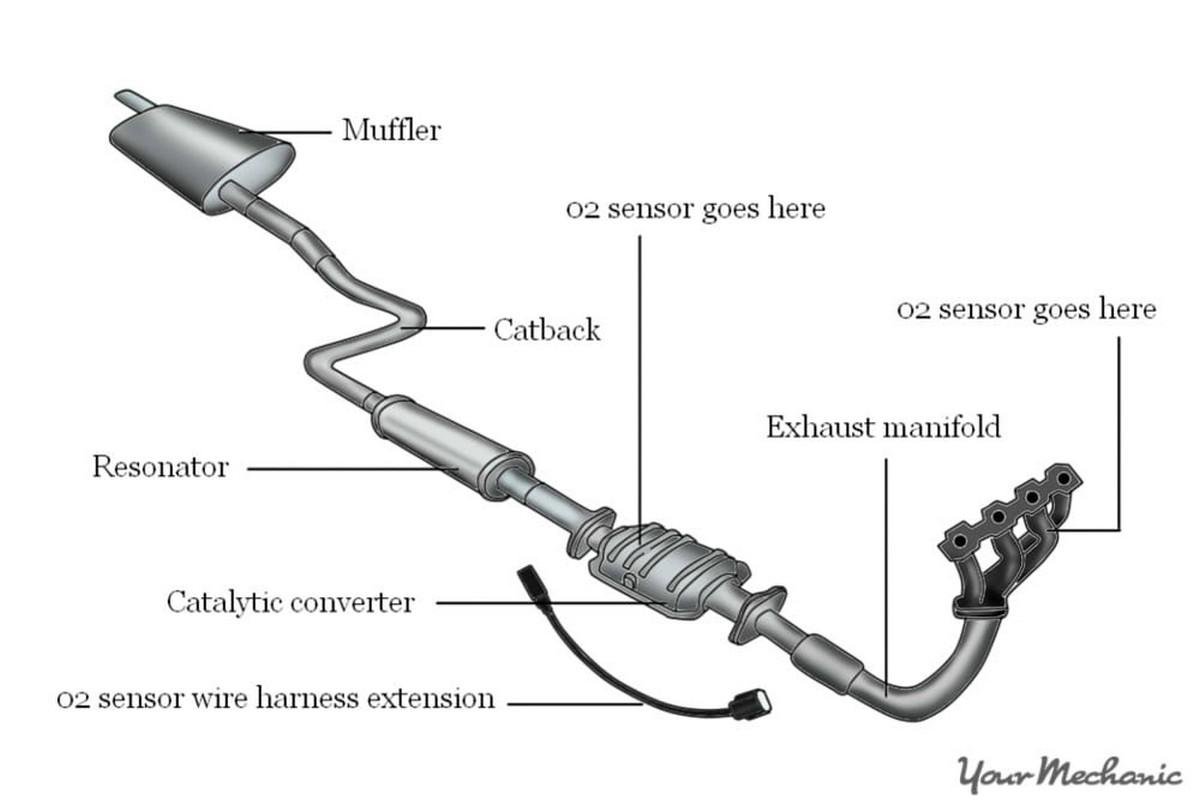 Different-components-of-an-exhaust-system