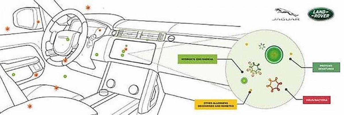 Future JLR Cars to Come With Anti-COVID Filter