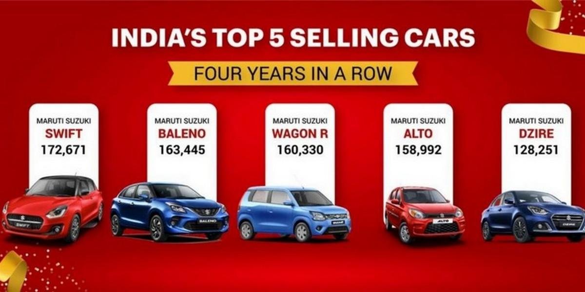 Maruti-cars-sales-report-front-look