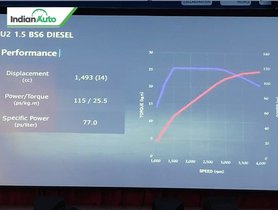 2020 Hyundai Verna Facelift To Get Same 1.5L Diesel Engine As New-gen Creta
