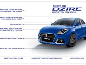 New Look Maruti Dzire Comes With Audi-like Front Grille, More Features And More Mileage