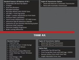 New-Gen Mahindra Thar AX VS LX Trims